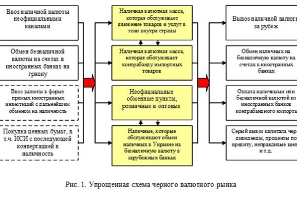 Нарко сайт кракен