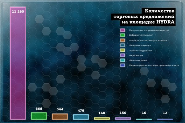 Рабочая ссылка на кракен в торе