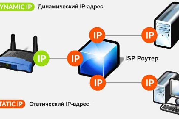 Кракен кз